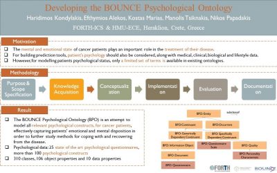 Presentation of the BOUNCE Psychological Ontology at the International Semantic Web Conference ISWC2020