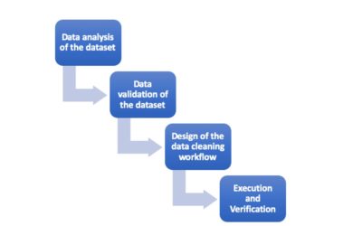 The BOUNCE automated data cleaning process